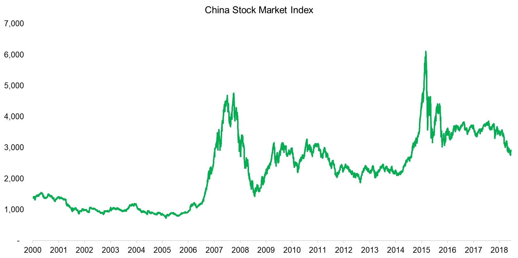 Фондовый рынок топ 10. Stock Indexes. China stock Exchange. Stock Markets in China. Factor investing.