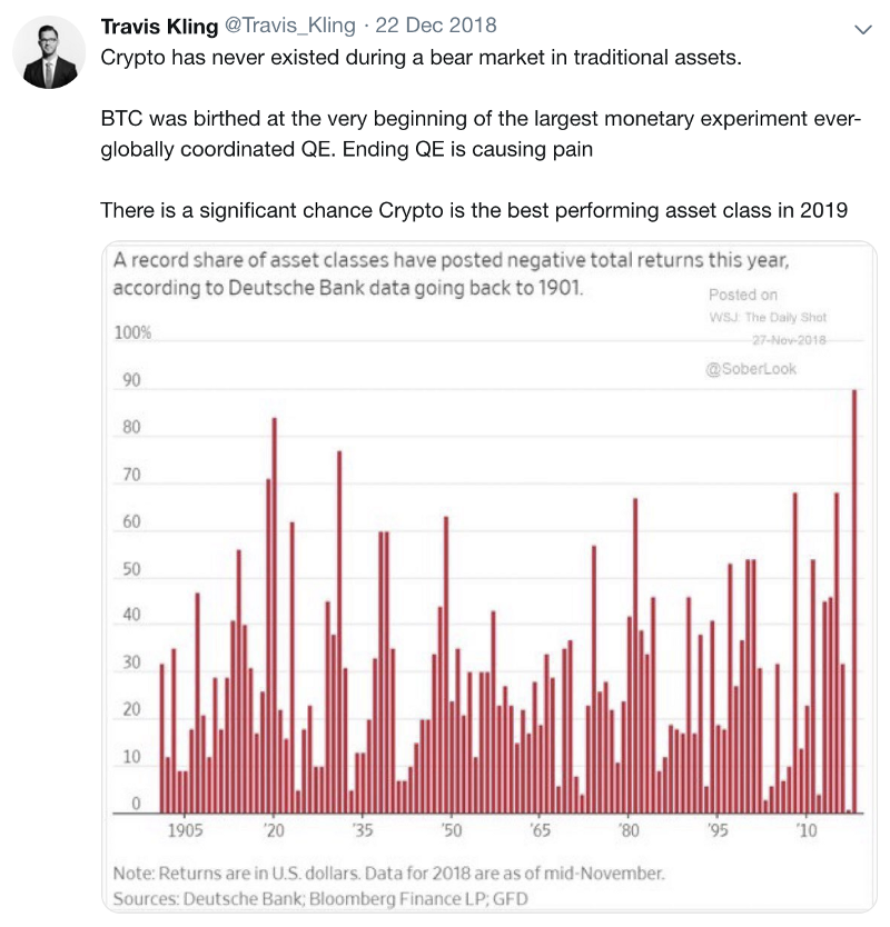 Крипто шанс. Asset classes.